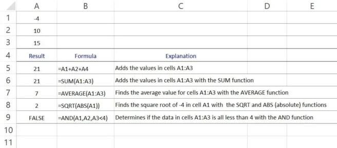 Was sind Formeln in Excel und wie verwende ich sie?