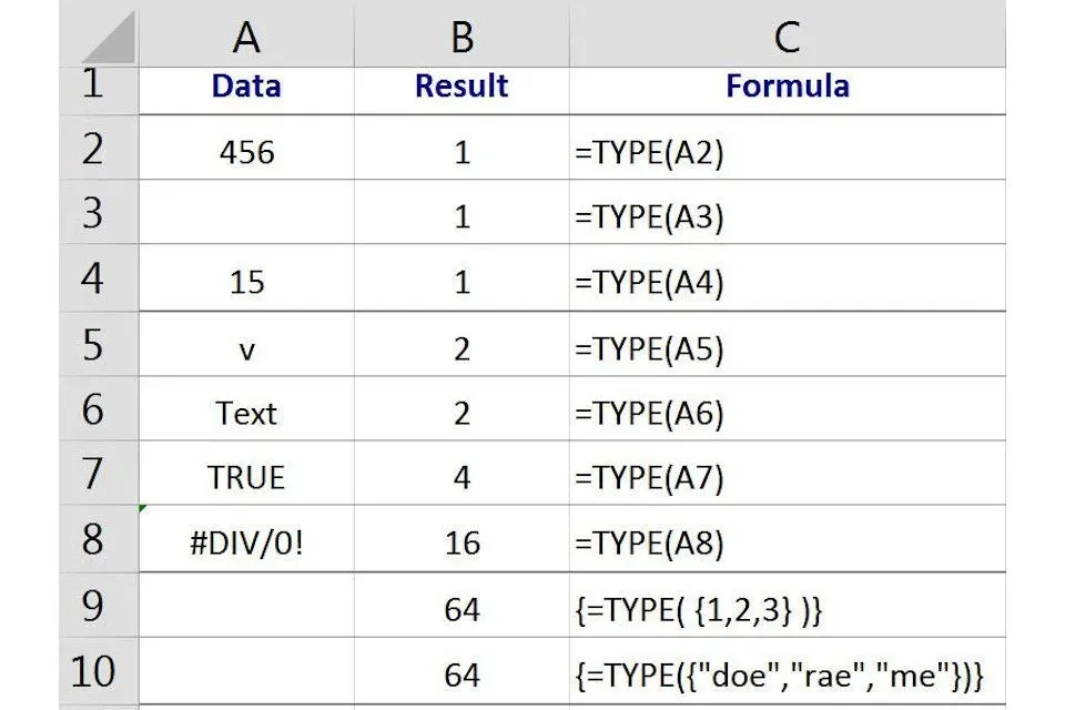 Verwenden Sie die TYPE-Funktion von Excel, um den Datentyp in einer Zelle zu überprüfen