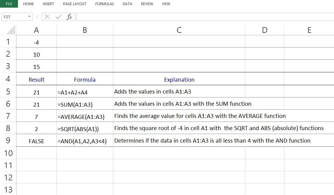 ¿Qué son las fórmulas en Excel y cómo las uso?