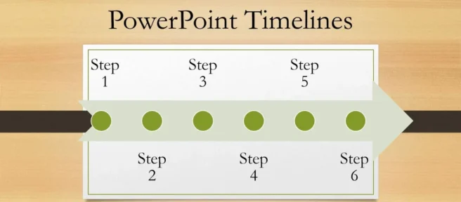 PowerPoint でタイムラインを作成する方法